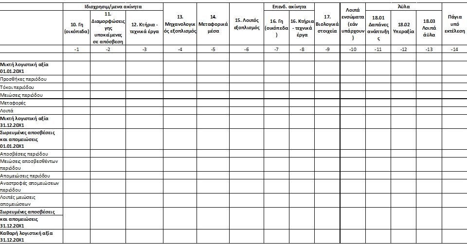 Άρθρα «Ελληνικά Λογιστικά Πρότυπα» - Υποδείγματα Προσαρτήματος για: α) «Πολύ Μικρές οντότητες», με απλογραφικά βιβλία, β) «Πολύ Μικρές οντότητες», με διπλογραφικά βιβλία και γ) «Μικρές οντότητες»
