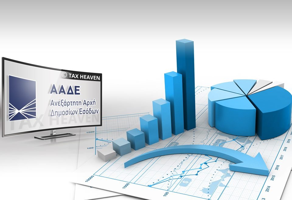Τα στατιστικά των δηλώσεων των φυσικών προσώπων για το 2017 - Τι δήλωσαν αγρότες και ελ. επαγγελματίες.