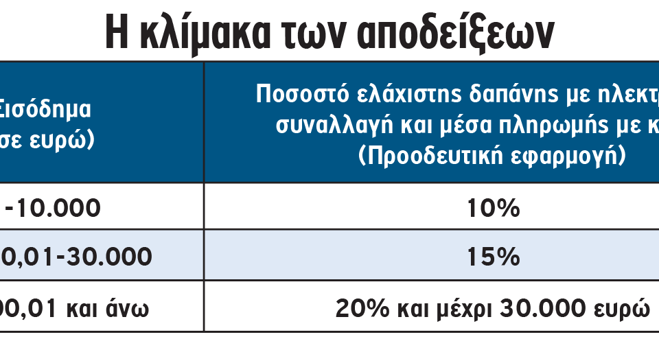 Φορολογικές δηλώσεις 2019: Αναλυτικός οδηγός για τους αγρότες